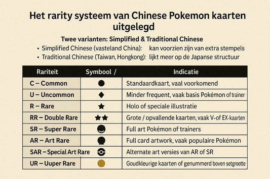 Het rarity systeem van Chinese Pokémon kaarten